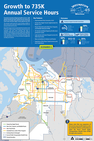 scenario C board