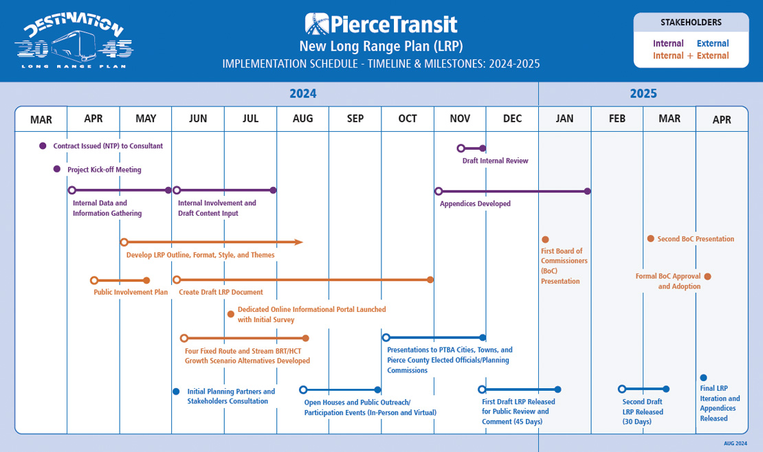 2045 timeline